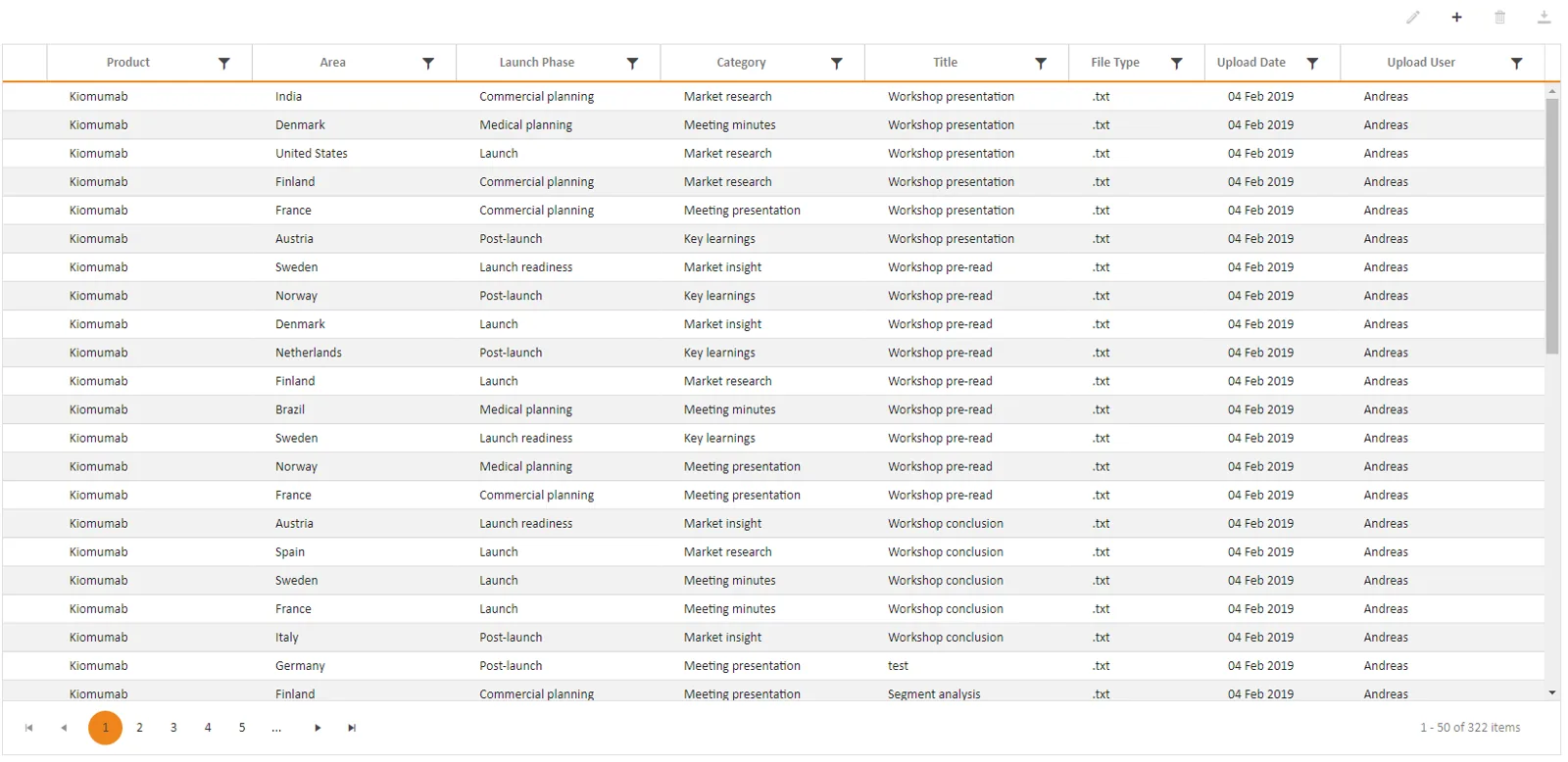 Best practices - Document list Dashboard
