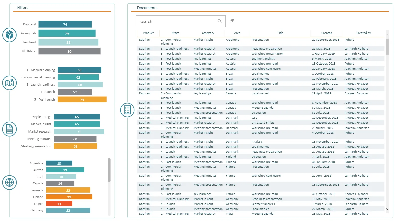 Best practices - Overview Dashboard