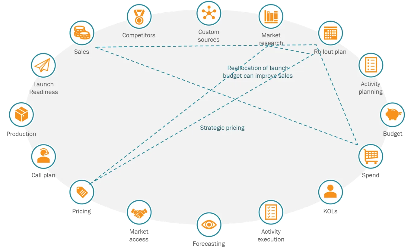 Insight generation Dashboard