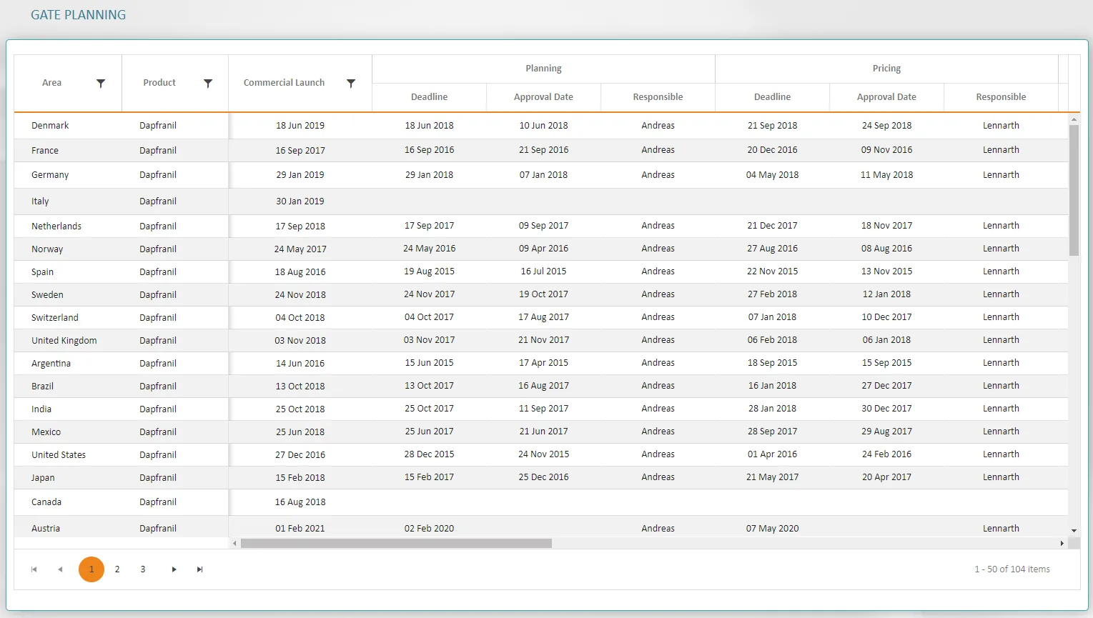 Launch Readiness - Gate planning Dashboard