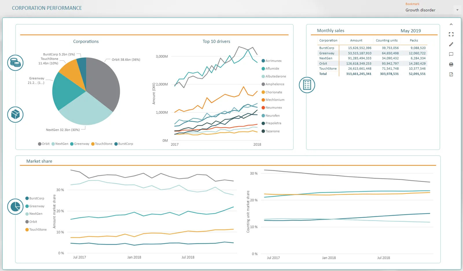 Launch Tracker - Corporation performance