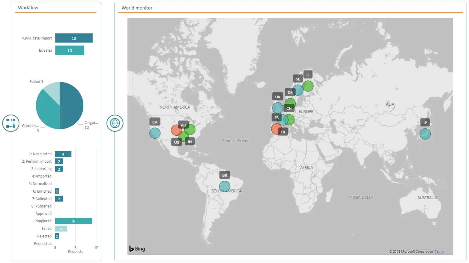 Launch tracker - Data workflow