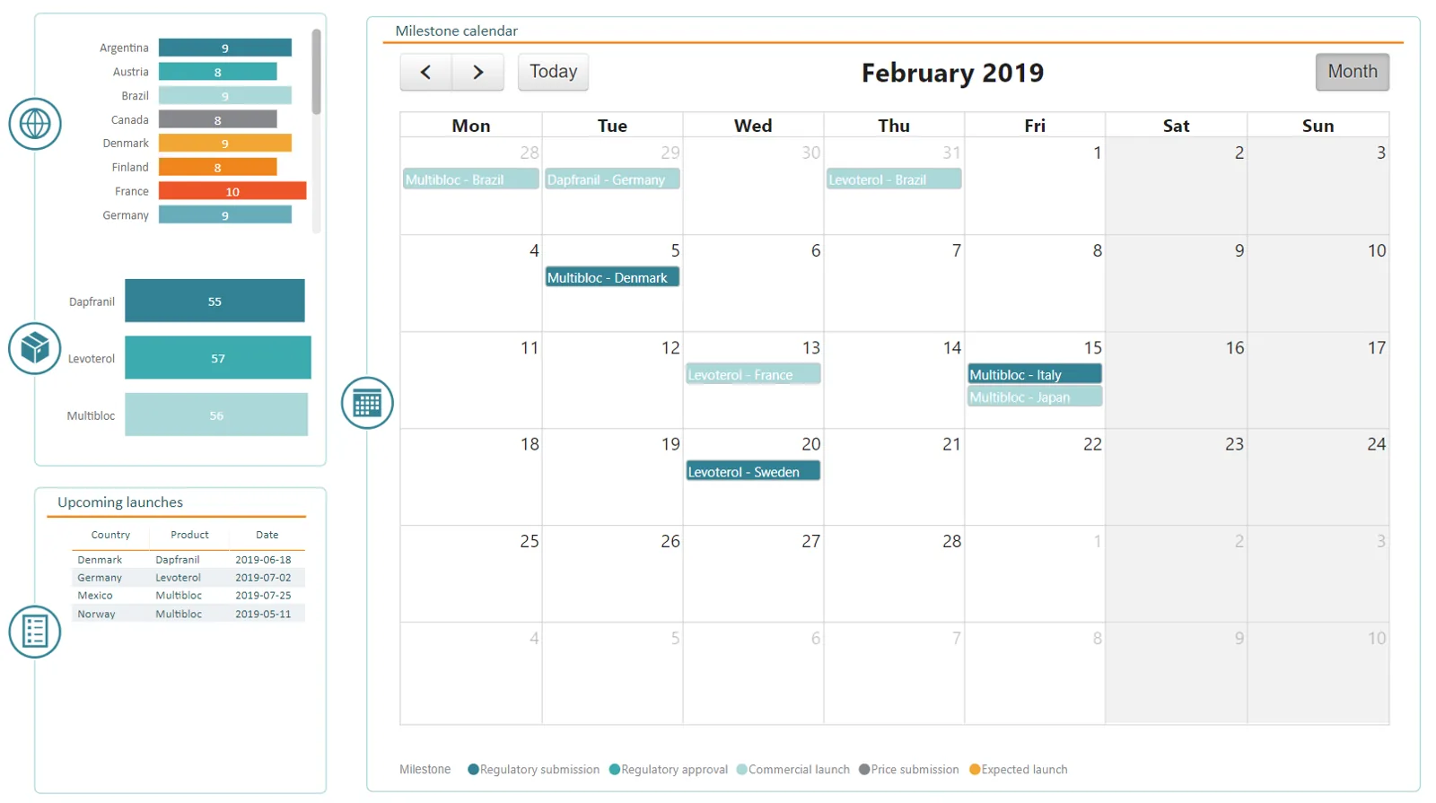 Planning - Rollout plan calendar